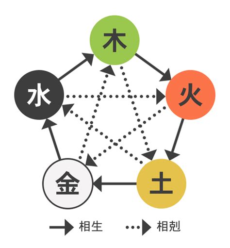 陰陽簡體字|<陰陽> Dictionary Review